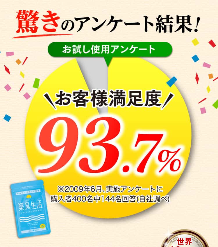 驚きのアンケート結果お客様満足度93.7%