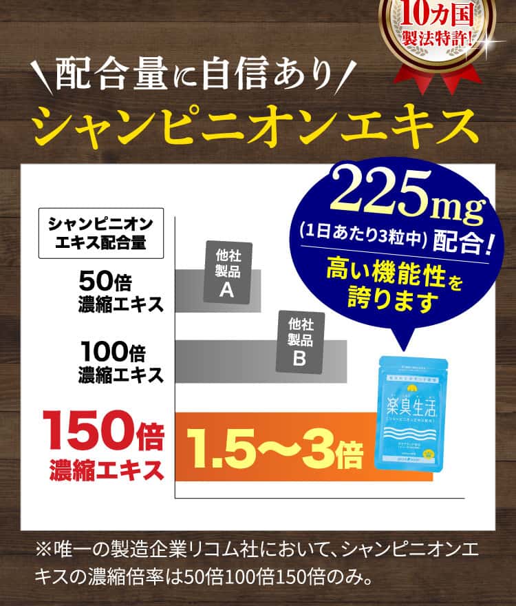 楽臭生活はシャンピニオンエキスを225mg配合！