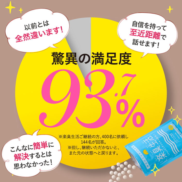 脅威の満足度93.7％