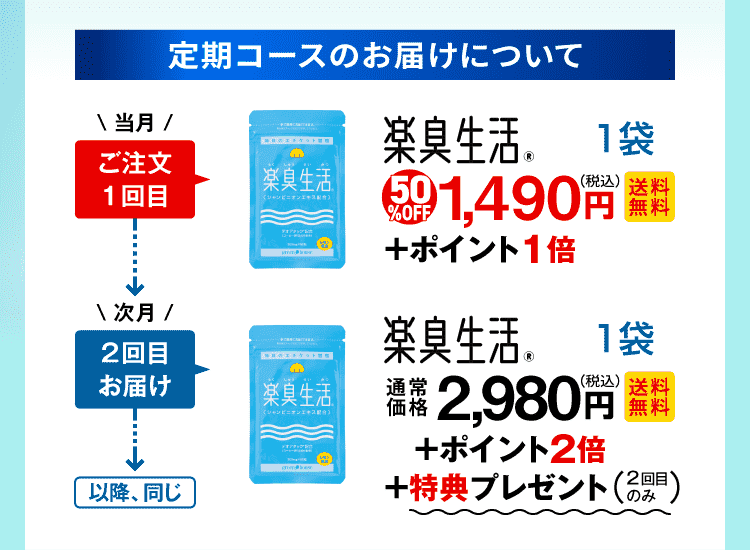 定期コースのお届けについて 1袋の場合ご注文一回目50%OFF1,490円（送料無料）+ポイント1倍付与でお届け。2回目は通常料金2,980円（送料無料）+2ポイント付与+プレゼント（2回目のみ）でお届け。