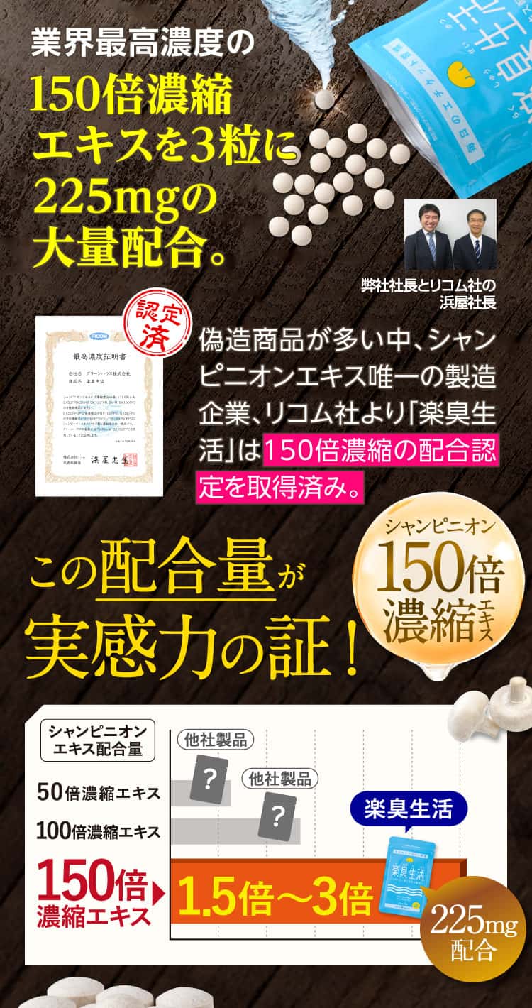 業界最高濃度の150倍濃縮エキスを3粒に225mgの大量配合。