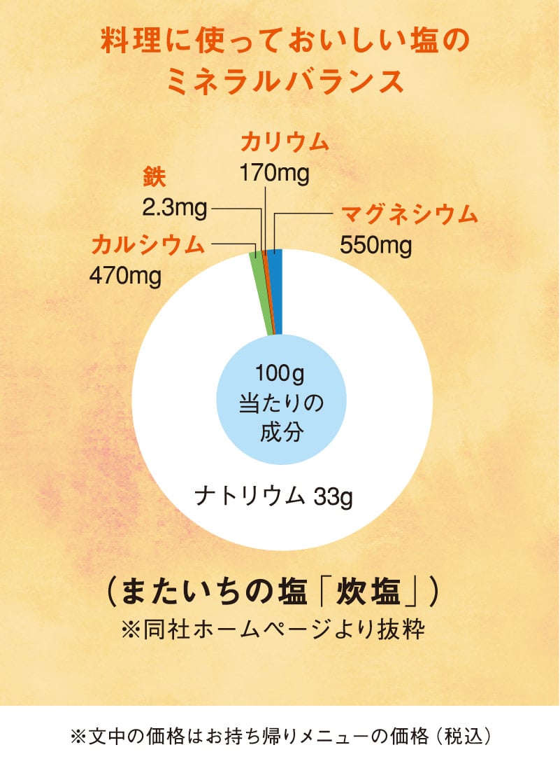 健康にいいこと通信8月号 現代人はミネラル不足。身体に必要な「塩」を紐解く｜グリーンハウス公式