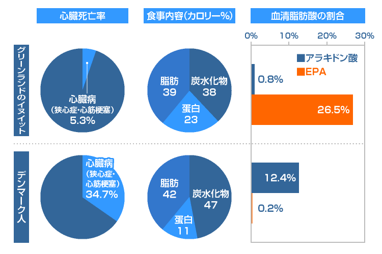 Dha Epa Dpa グリーンハウス公式 毎日の健康をサポートする健康食品 サプリメントの通販