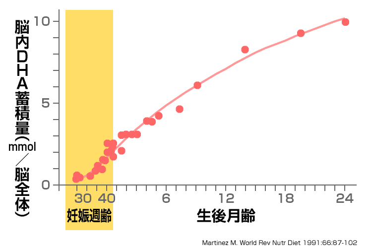 EPA サプリメント 30日分×2袋 52% 国産 オメガ3 epaサプリ ロングライフEPA DHA エイコサペンタエン酸 高純度  ドコサヘキサエン酸 DPA 計60日分