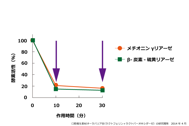 オーラバリア｜グリーンハウス公式