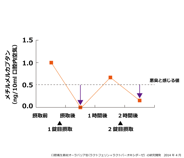 オーラバリア｜グリーンハウス公式