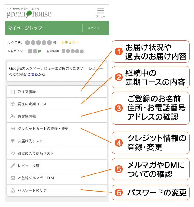 マイページ確認・変更方法｜グリーンハウス公式
