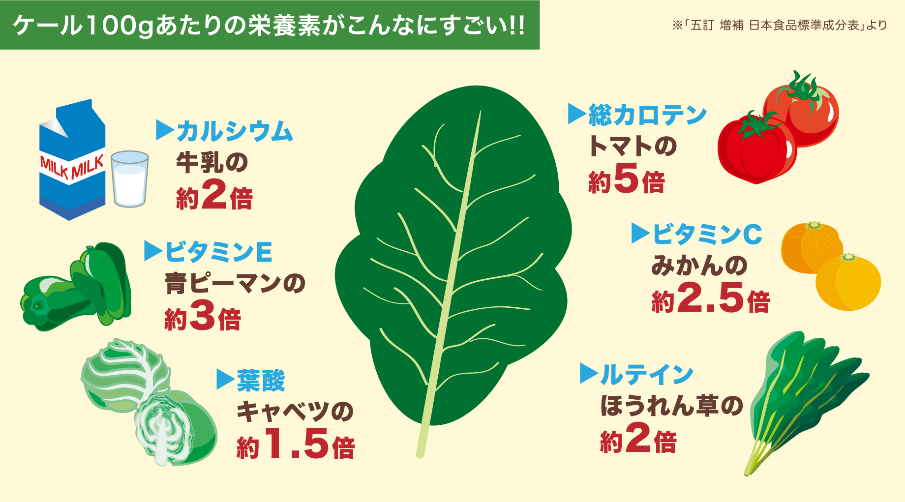 天然青汁(つぶ)｜無農薬の大分産ケールまるごと100％粒に｜グリーンハウス公式