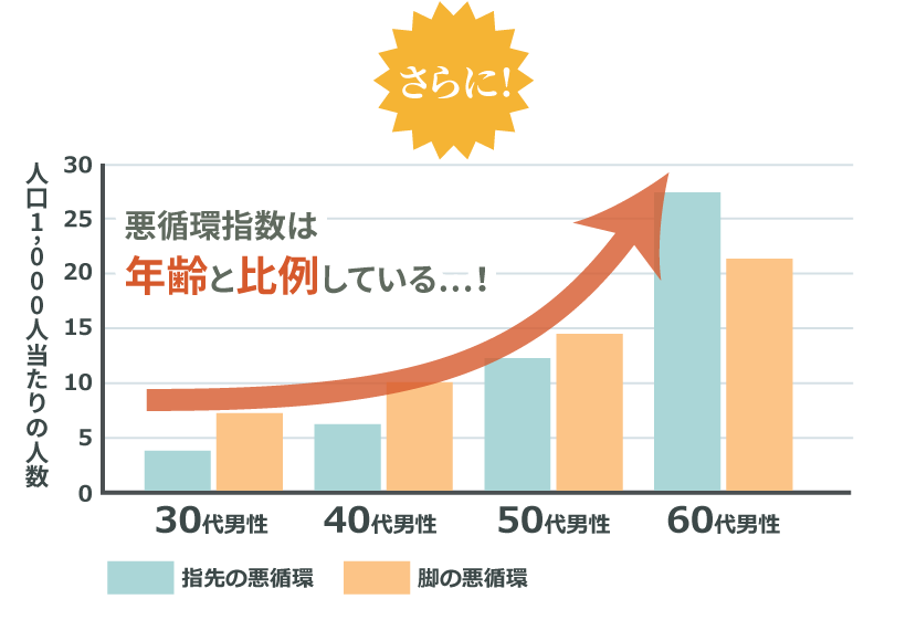 めぐりっち 作用の異なる二種の生姜で足スッキリ グリーンハウス公式 毎日の健康をサポートする健康食品 サプリメントの通販