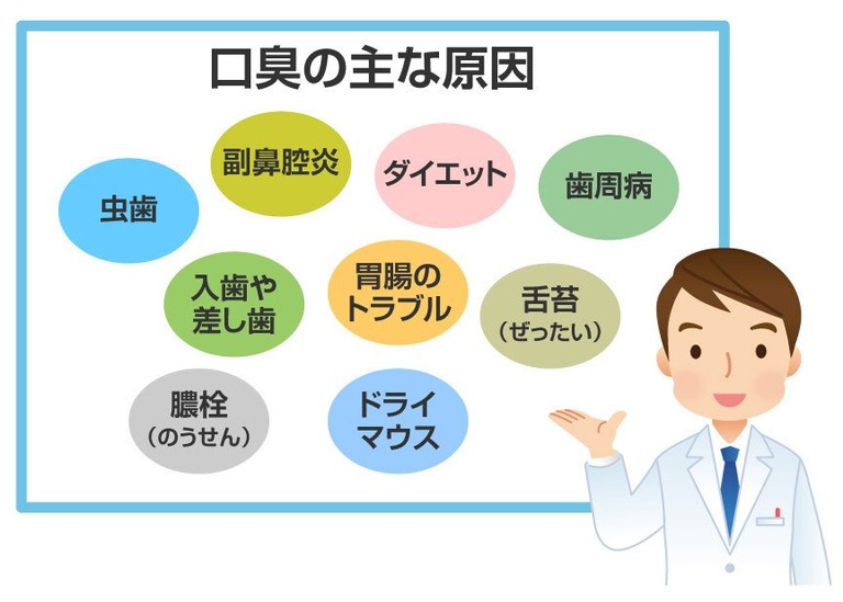 口臭対策のおすすめは 正しい原因とケアで脱口臭 グリーンハウス公式 毎日の健康をサポートする健康食品 サプリメントの通販